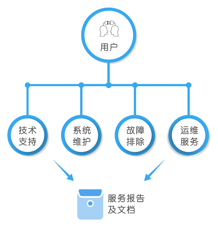 苏吴档案管理系统